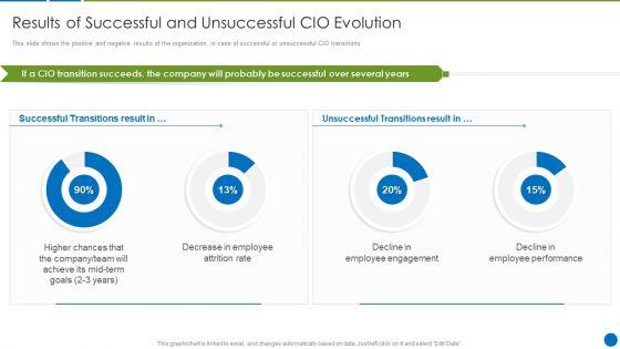 CIO_Evolution_To_Improve_Technology_Plan_For_The_Organization_Results_Of_Successful_Sample_PDF_Slide_1.jpg