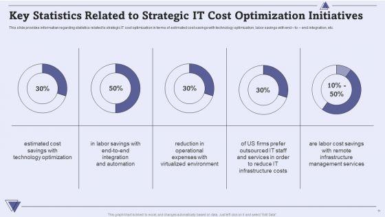 CIO_For_IT_Cost_Optimization_Techniques_Ppt_PowerPoint_Presentation_Complete_With_Slides_Slide_11.jpg