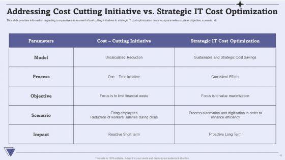 CIO_For_IT_Cost_Optimization_Techniques_Ppt_PowerPoint_Presentation_Complete_With_Slides_Slide_13.jpg
