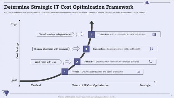 CIO_For_IT_Cost_Optimization_Techniques_Ppt_PowerPoint_Presentation_Complete_With_Slides_Slide_15.jpg
