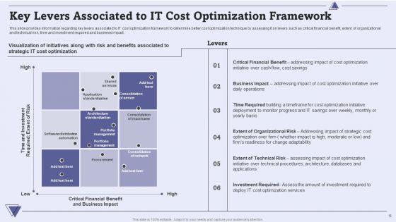 CIO_For_IT_Cost_Optimization_Techniques_Ppt_PowerPoint_Presentation_Complete_With_Slides_Slide_18.jpg
