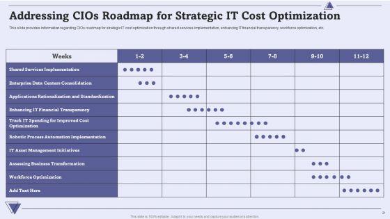 CIO_For_IT_Cost_Optimization_Techniques_Ppt_PowerPoint_Presentation_Complete_With_Slides_Slide_21.jpg
