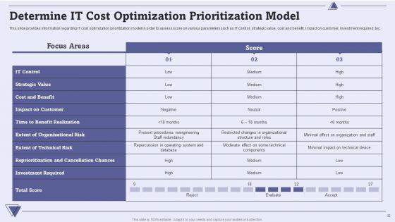 CIO_For_IT_Cost_Optimization_Techniques_Ppt_PowerPoint_Presentation_Complete_With_Slides_Slide_22.jpg