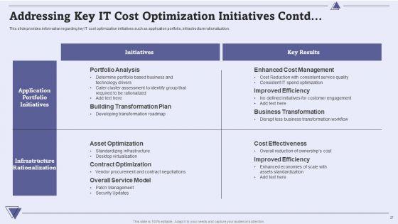 CIO_For_IT_Cost_Optimization_Techniques_Ppt_PowerPoint_Presentation_Complete_With_Slides_Slide_27.jpg