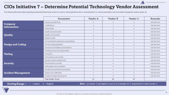 CIO_For_IT_Cost_Optimization_Techniques_Ppt_PowerPoint_Presentation_Complete_With_Slides_Slide_45.jpg
