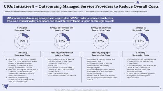 CIO_For_IT_Cost_Optimization_Techniques_Ppt_PowerPoint_Presentation_Complete_With_Slides_Slide_46.jpg