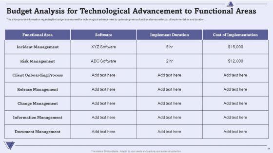 CIO_For_IT_Cost_Optimization_Techniques_Ppt_PowerPoint_Presentation_Complete_With_Slides_Slide_54.jpg