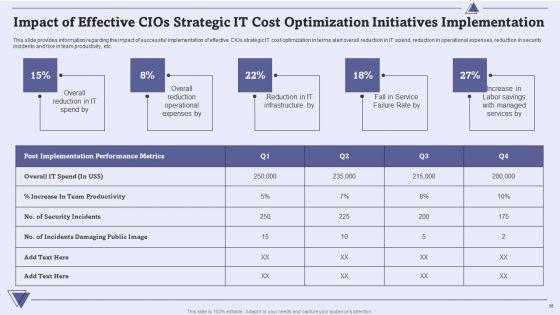 CIO_For_IT_Cost_Optimization_Techniques_Ppt_PowerPoint_Presentation_Complete_With_Slides_Slide_56.jpg