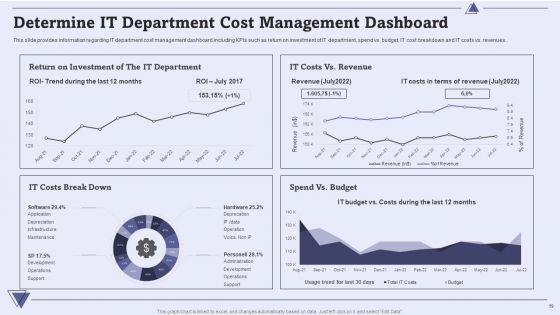 CIO_For_IT_Cost_Optimization_Techniques_Ppt_PowerPoint_Presentation_Complete_With_Slides_Slide_59.jpg