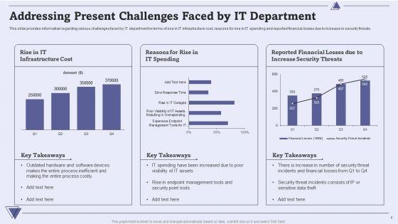 CIO_For_IT_Cost_Optimization_Techniques_Ppt_PowerPoint_Presentation_Complete_With_Slides_Slide_6.jpg
