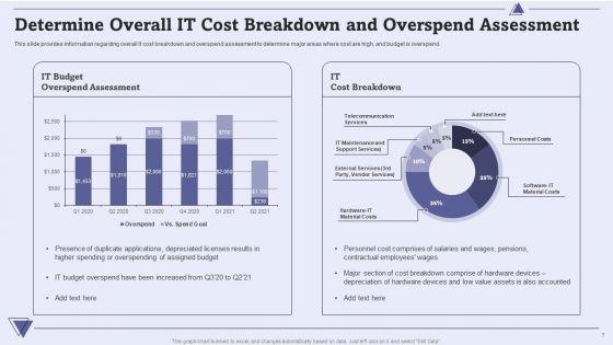 CIO_For_IT_Cost_Optimization_Techniques_Ppt_PowerPoint_Presentation_Complete_With_Slides_Slide_7.jpg
