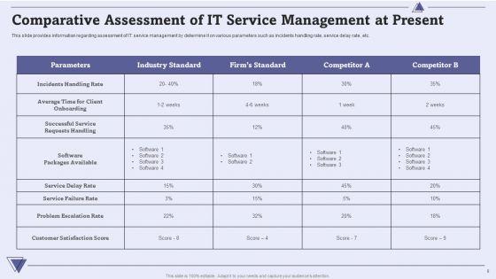 CIO_For_IT_Cost_Optimization_Techniques_Ppt_PowerPoint_Presentation_Complete_With_Slides_Slide_8.jpg