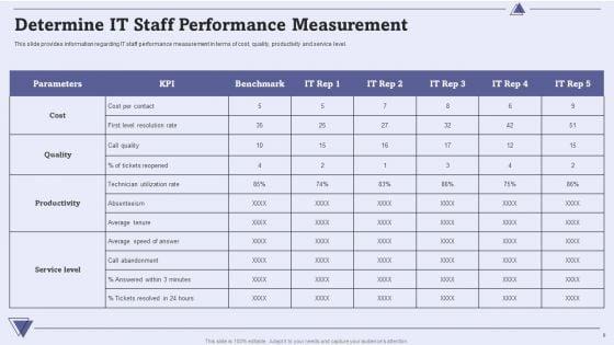 CIO_For_IT_Cost_Optimization_Techniques_Ppt_PowerPoint_Presentation_Complete_With_Slides_Slide_9.jpg