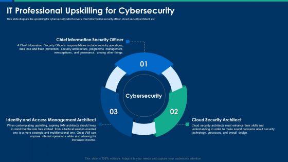 CIO_Role_In_Digital_Evolution_IT_Professional_Upskilling_For_Cybersecurity_Themes_PDF_Slide_1.jpg