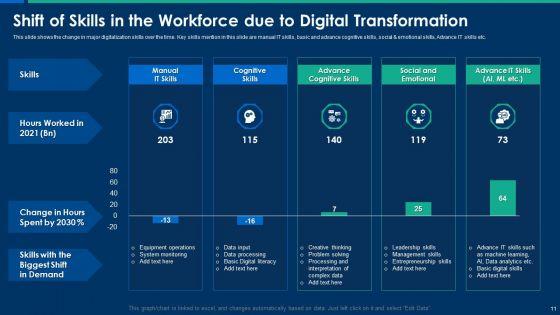 CIO_Role_In_Digital_Evolution_Ppt_PowerPoint_Presentation_Complete_Deck_With_Slides_Slide_11.jpg