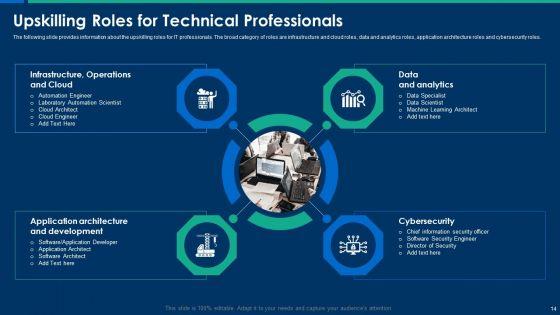 CIO_Role_In_Digital_Evolution_Ppt_PowerPoint_Presentation_Complete_Deck_With_Slides_Slide_14.jpg