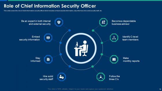 CIO_Role_In_Digital_Evolution_Ppt_PowerPoint_Presentation_Complete_Deck_With_Slides_Slide_18.jpg