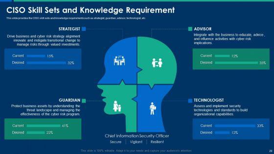 CIO_Role_In_Digital_Evolution_Ppt_PowerPoint_Presentation_Complete_Deck_With_Slides_Slide_20.jpg