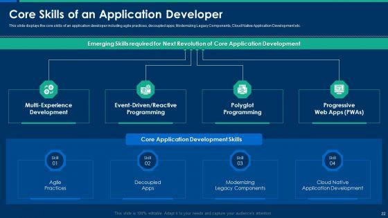 CIO_Role_In_Digital_Evolution_Ppt_PowerPoint_Presentation_Complete_Deck_With_Slides_Slide_22.jpg