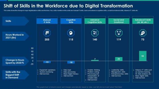 CIO_Role_In_Digital_Evolution_Shift_Of_Skills_In_The_Workforce_Due_To_Digital_Transformation_Structure_PDF_Slide_1.jpg