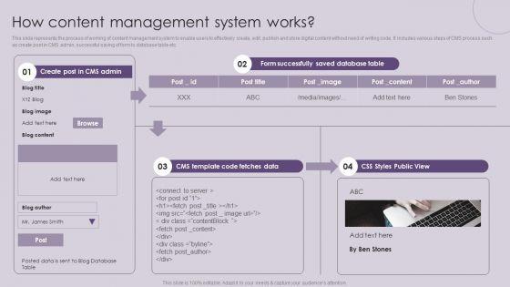 CMS_Deployment_To_Increase_How_Content_Management_System_Works_Summary_PDF_Slide_1.jpg