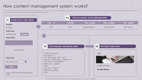CMS_Deployment_To_Increase_Sales_Ppt_PowerPoint_Presentation_Complete_Deck_With_Slides_Slide_11.jpg