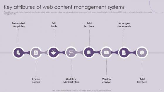 CMS_Deployment_To_Increase_Sales_Ppt_PowerPoint_Presentation_Complete_Deck_With_Slides_Slide_4.jpg