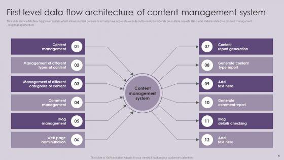 CMS_Deployment_To_Increase_Sales_Ppt_PowerPoint_Presentation_Complete_Deck_With_Slides_Slide_5.jpg