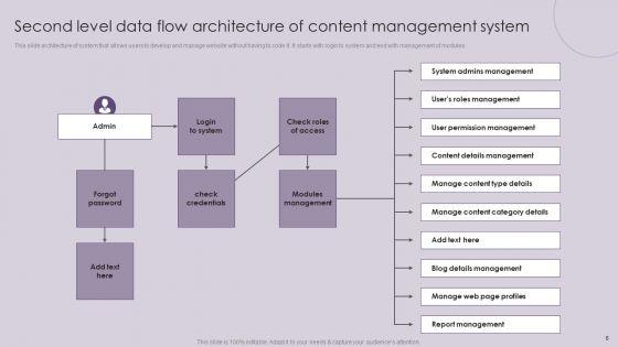 CMS_Deployment_To_Increase_Sales_Ppt_PowerPoint_Presentation_Complete_Deck_With_Slides_Slide_6.jpg