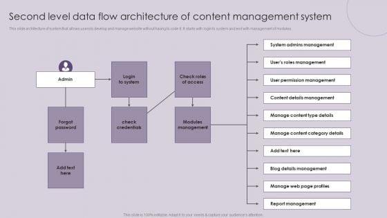 CMS_Deployment_To_Increase_Second_Level_Data_Flow_Architecture_Of_Content_Microsoft_PDF_Slide_1.jpg