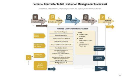 CMS_Planning_Process_Ppt_PowerPoint_Presentation_Complete_Deck_Slide_11.jpg