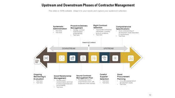 CMS_Planning_Process_Ppt_PowerPoint_Presentation_Complete_Deck_Slide_12.jpg