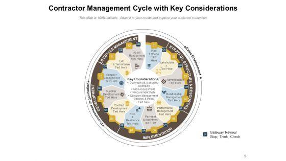 CMS_Planning_Process_Ppt_PowerPoint_Presentation_Complete_Deck_Slide_5.jpg