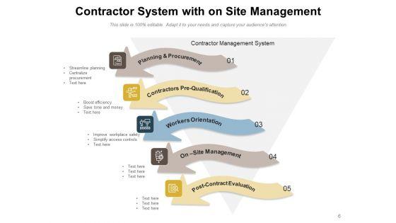 CMS_Planning_Process_Ppt_PowerPoint_Presentation_Complete_Deck_Slide_6.jpg