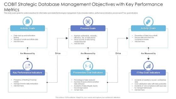 COBIT_Strategic_Database_Management_Objectives_With_Key_Performance_Metrics_Diagrams_PDF_Slide_1.jpg
