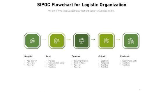 COPIS_Consumer_Service_Products_Process_Ppt_PowerPoint_Presentation_Complete_Deck_Slide_7.jpg