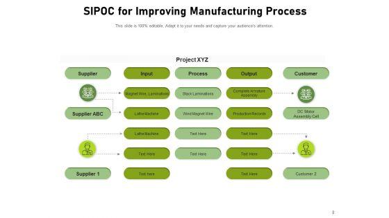 COPIS_Consumer_Service_Products_Process_Ppt_PowerPoint_Presentation_Complete_Deck_Slide_8.jpg