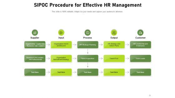 COPIS_Consumer_Service_Products_Process_Ppt_PowerPoint_Presentation_Complete_Deck_Slide_9.jpg