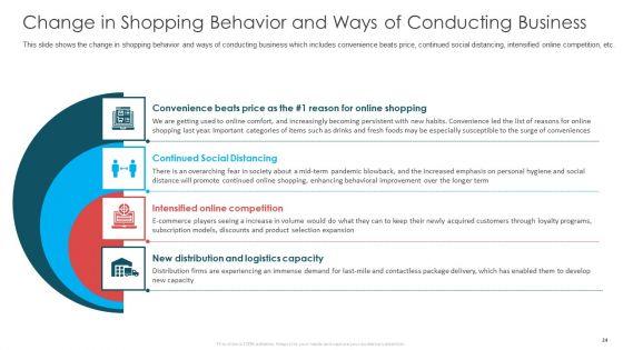 COVID_19_Business_Survive_Adapt_And_Post_Recovery_Strategy_In_Online_Industry_Complete_Deck_Slide_24.jpg