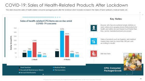 COVID_19_Business_Survive_Adapt_And_Post_Recovery_Strategy_In_Online_Industry_Complete_Deck_Slide_30.jpg