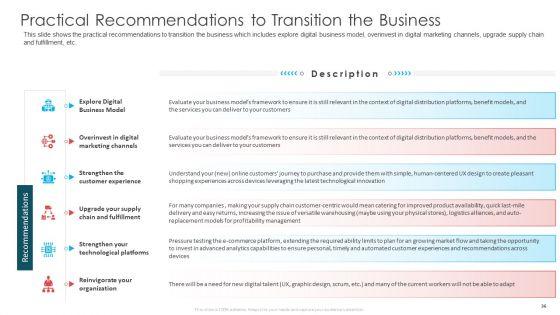 COVID_19_Business_Survive_Adapt_And_Post_Recovery_Strategy_In_Online_Industry_Complete_Deck_Slide_36.jpg