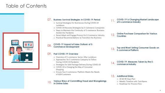 COVID_19_Business_Survive_Adapt_And_Post_Recovery_Strategy_In_Online_Industry_Complete_Deck_Slide_4.jpg