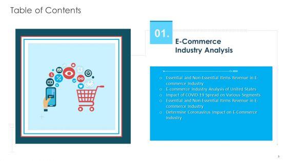 COVID_19_Business_Survive_Adapt_And_Post_Recovery_Strategy_In_Online_Industry_Complete_Deck_Slide_5.jpg