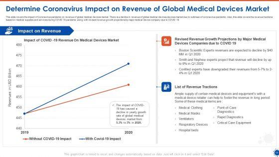 COVID_19_Business_Survive_Change_And_After_Healing_In_Pharmaceutical_Supplies_And_Service_Industries_Complete_Deck_Slide_11.jpg