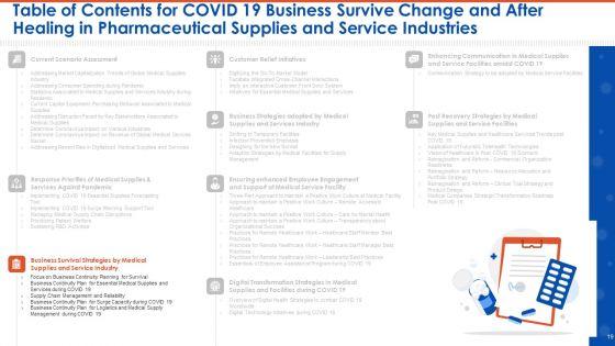 COVID_19_Business_Survive_Change_And_After_Healing_In_Pharmaceutical_Supplies_And_Service_Industries_Complete_Deck_Slide_19.jpg