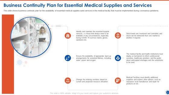 COVID_19_Business_Survive_Change_And_After_Healing_In_Pharmaceutical_Supplies_And_Service_Industries_Complete_Deck_Slide_21.jpg