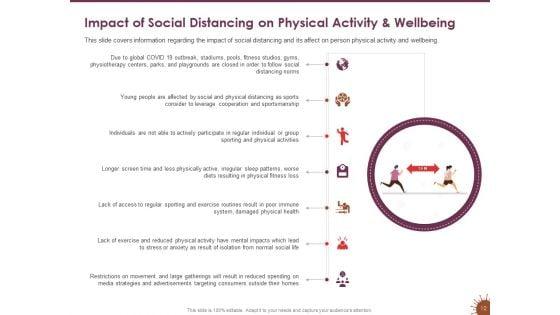 COVID_19_Effect_And_Risk_Management_Strategies_For_Sports_Ppt_PowerPoint_Presentation_Complete_Deck_With_Slides_Slide_12.jpg