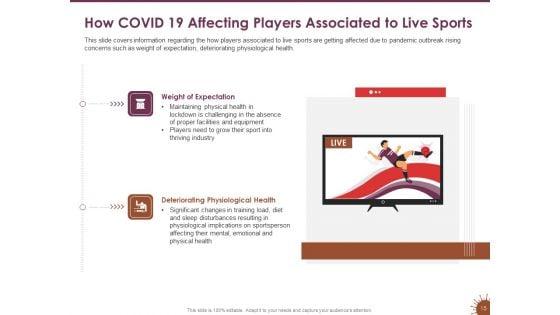 COVID_19_Effect_And_Risk_Management_Strategies_For_Sports_Ppt_PowerPoint_Presentation_Complete_Deck_With_Slides_Slide_15.jpg