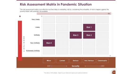 COVID_19_Effect_And_Risk_Management_Strategies_For_Sports_Ppt_PowerPoint_Presentation_Complete_Deck_With_Slides_Slide_35.jpg