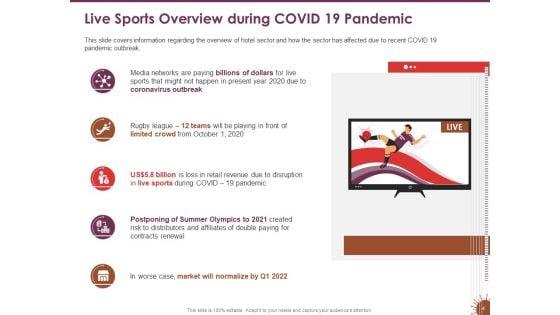 COVID_19_Effect_And_Risk_Management_Strategies_For_Sports_Ppt_PowerPoint_Presentation_Complete_Deck_With_Slides_Slide_4.jpg